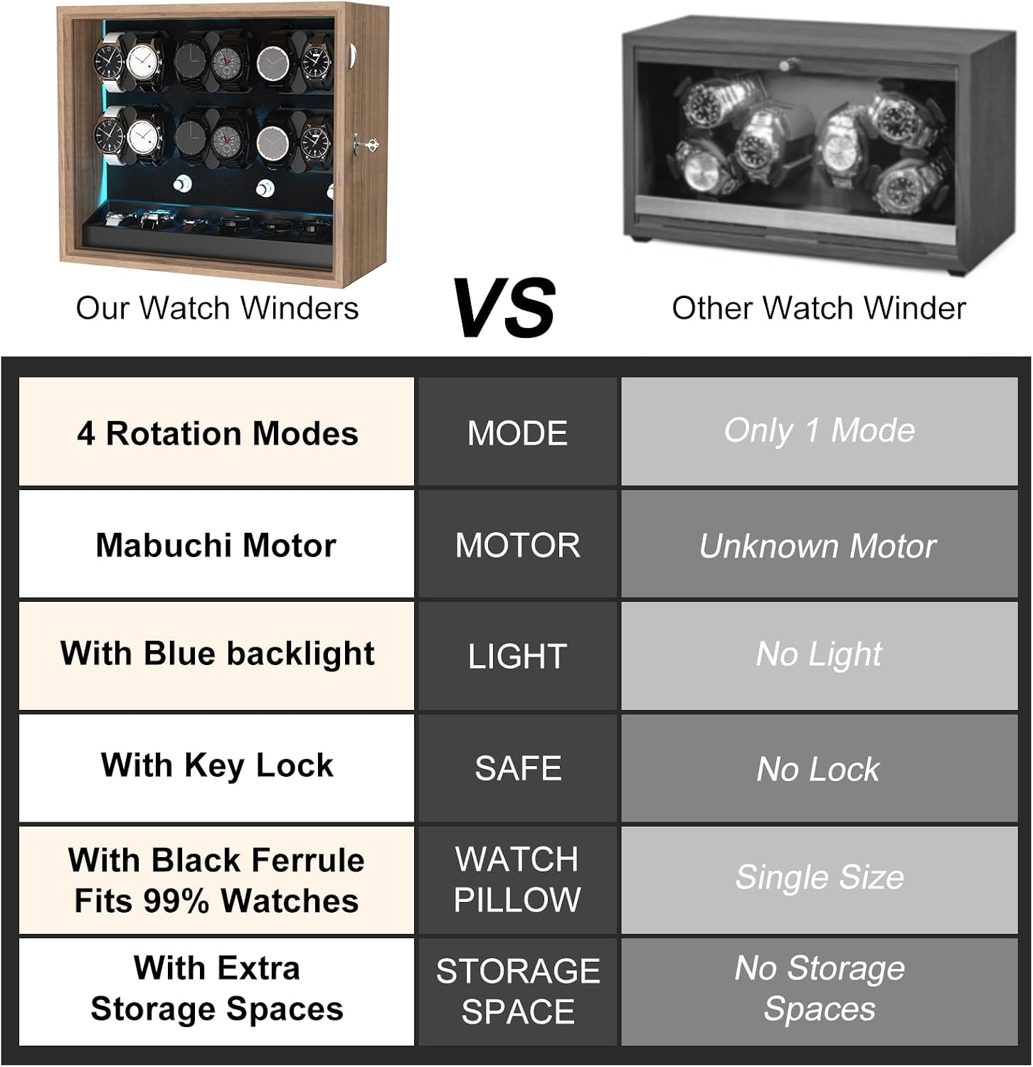 XTELARY Lockable Automatic Watch Winder - 4/6/8/12 Watch Storage, 4 Rotation Modes, Quiet Motor, Backlight