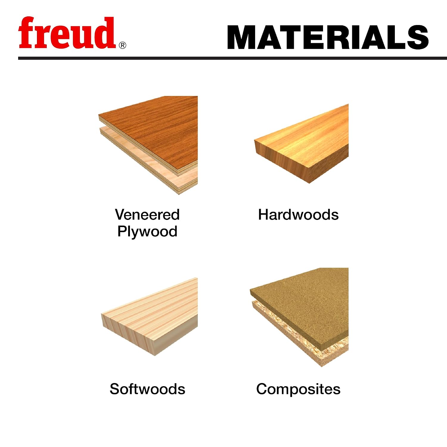 Freud 99-039: 2' (dia.) Variable Height Finger Joint Bit with 1/2' shank