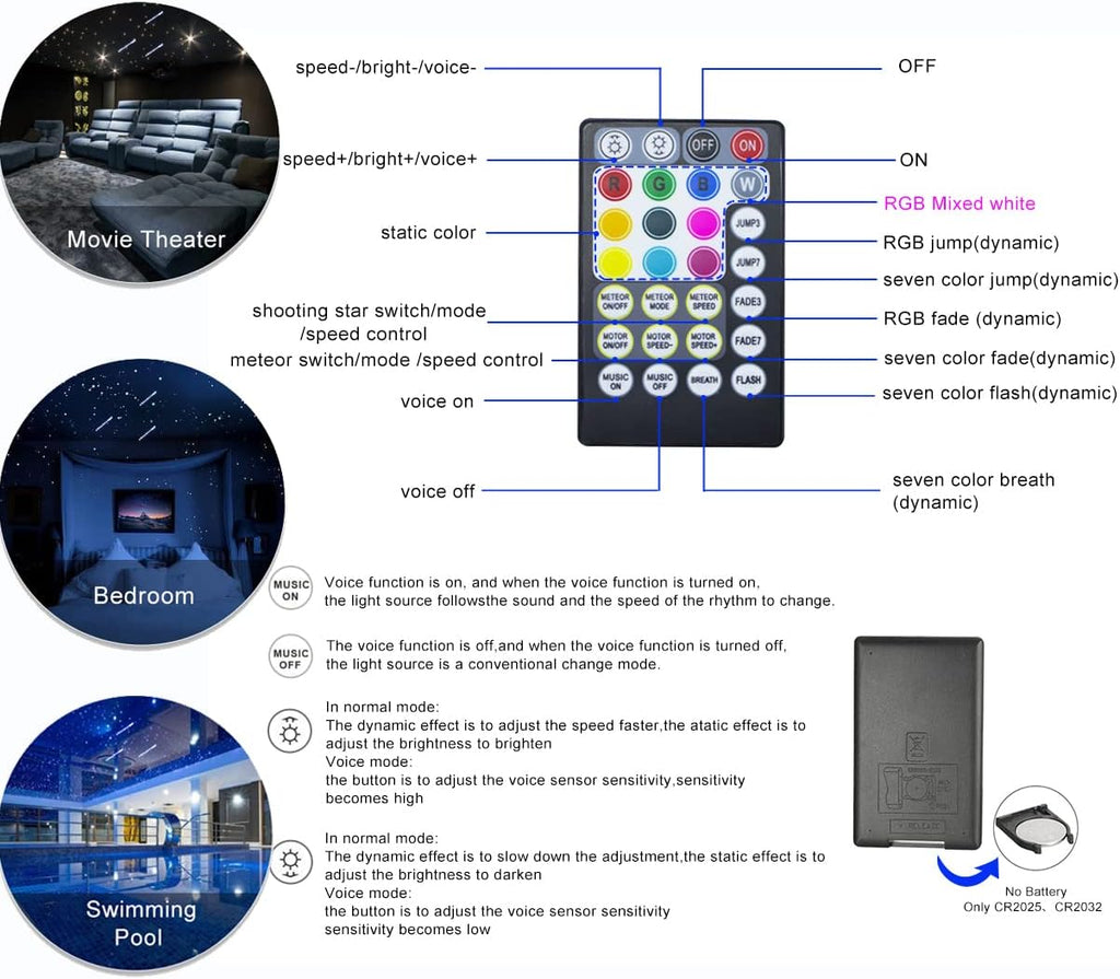 AZIMOM Bluetooth Dual-Port 20W Twinkle Fiber Optic Lights Meteor Shooting Star Ceiling Lighting Kits 1100pcs*0.03in*13.1ft Fiber Strands RGBW Music Remote APP Control Home Car Ceiling Décor
