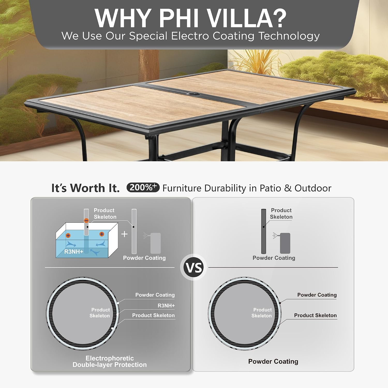 PHI VILLA Outdoor Dining Table for 6, 60' Metal Rectangle Metal Steel Table with Polywood Tabletop, Modern Long Furniture for Patio, Deck, Porch, Yard