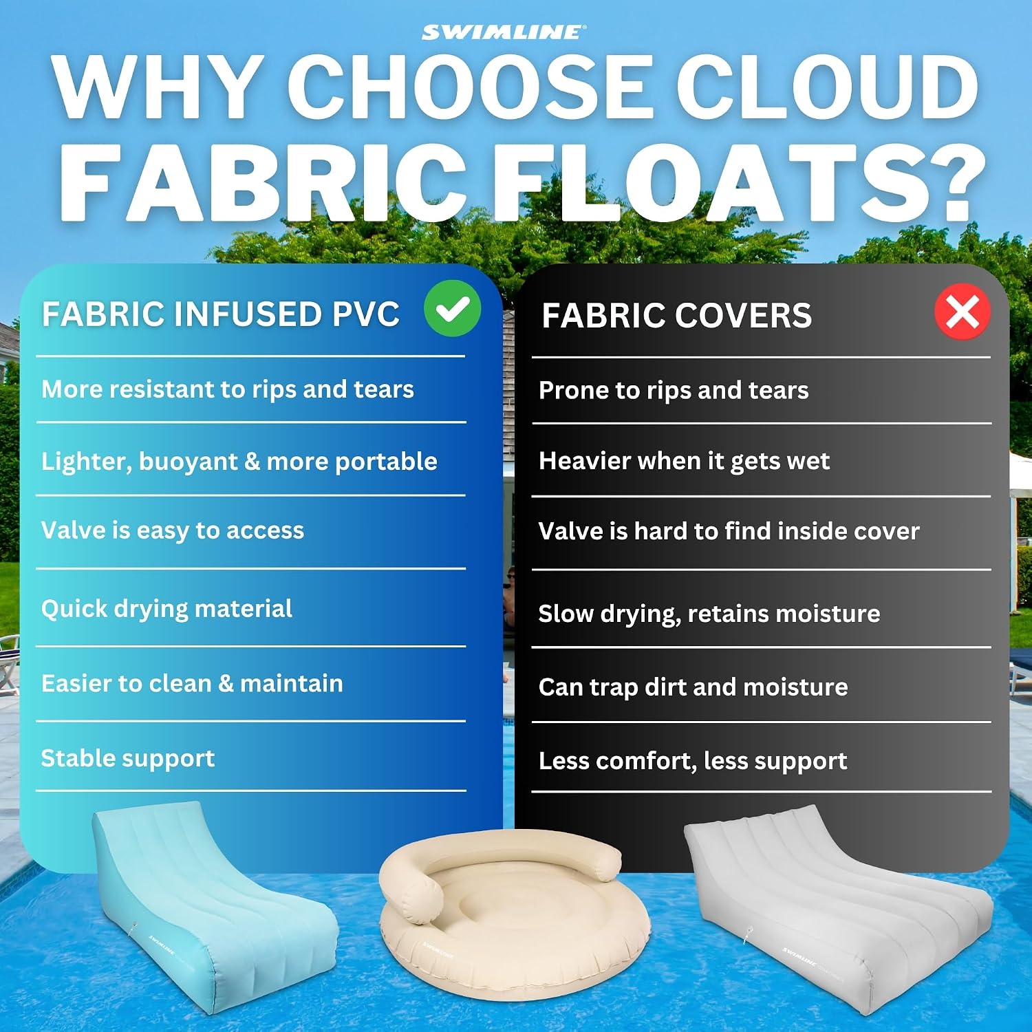 SWIMLINE Original Cloud Chaise XL Pool Lake Float Lounger Raft for Adults & Kids | Comfortable Fabric Foam Texture for Floating & Backyard Lounging | Connect Multi Floats with Bungees (Pack of 4)