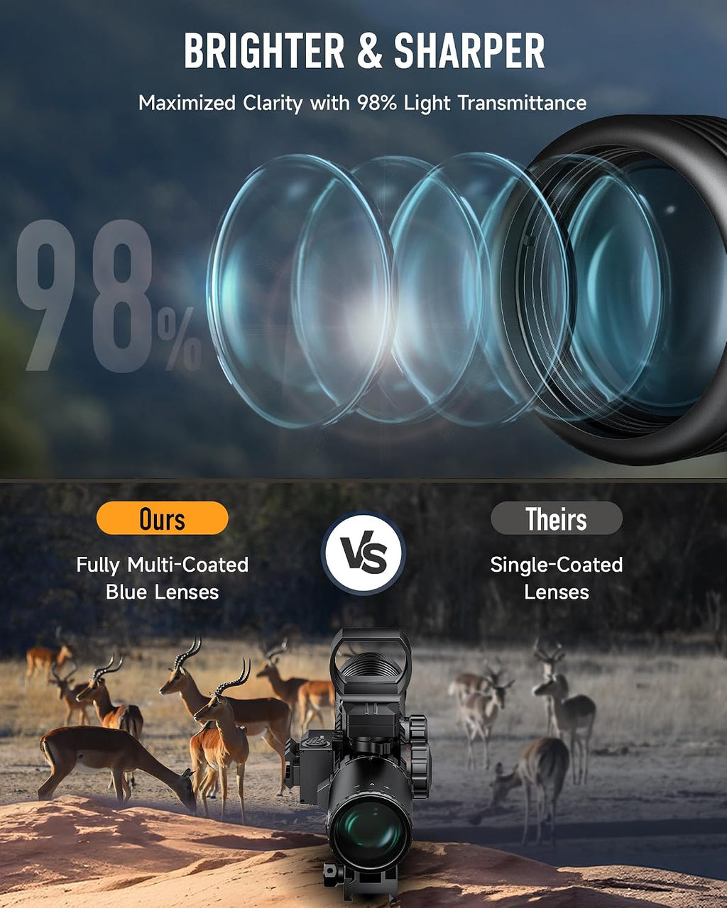 PINTY Tactical Rifle Scope Combo: Illuminated Optics, Red Dot Sight, Laser, RGB Rangefinder Riflescope for 20mm Picatinny Rail