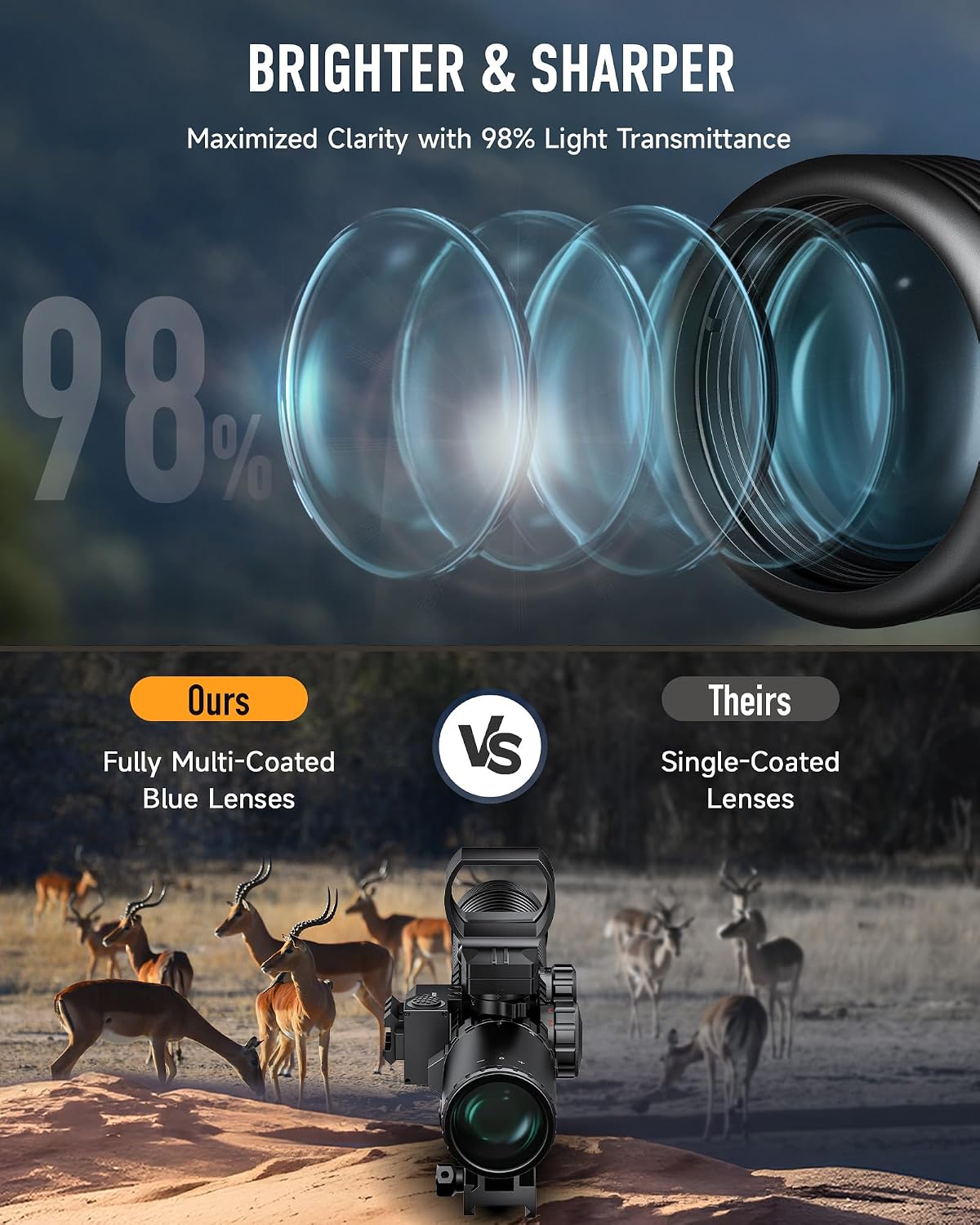 PINTY Tactical Rifle Scope Combo: Illuminated Optics, Red Dot Sight, Laser, RGB Rangefinder Riflescope for 20mm Picatinny Rail