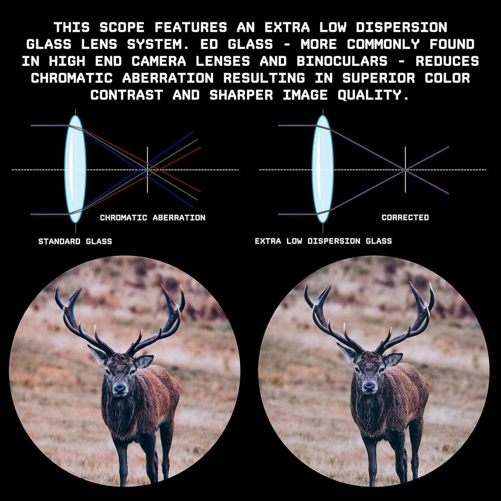 Monstrum Beast 6-24x50 FFP Rifle Scope | Featuring ED Glass, Adjustable Objective, Precision Turrets with Zero Stop, Daylight Bright Reticle, and Anti-Cant Scope Rings