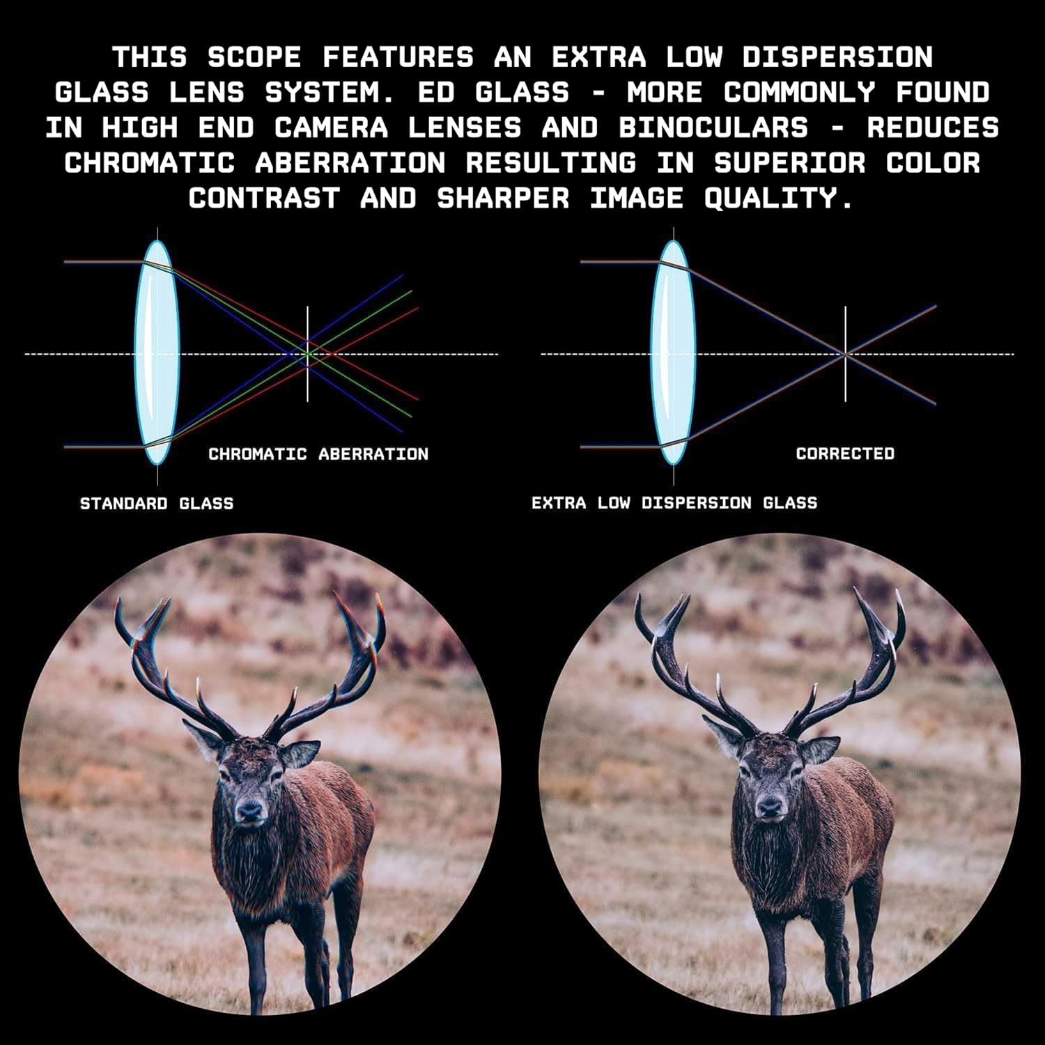 Monstrum Beast 6-24x50 FFP Rifle Scope | Featuring ED Glass, Adjustable Objective, Precision Turrets with Zero Stop, Daylight Bright Reticle, and Anti-Cant Scope Rings
