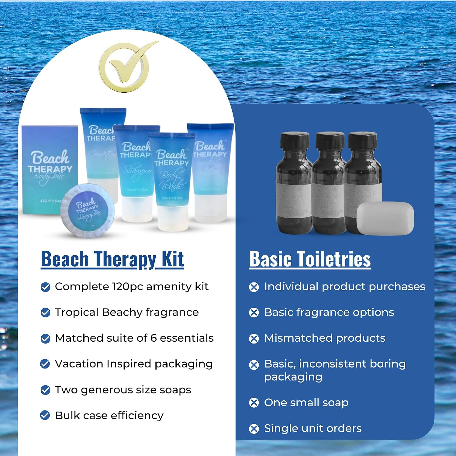 Beach Therapy - Complete Hotel Toiletry kits with 1oz Travel Size Shampoo, Conditioner, Body Wash, Lotion, and 2 Hotel Soaps. Air BnB Essentials - Rental Ready Kit (120 Piece)