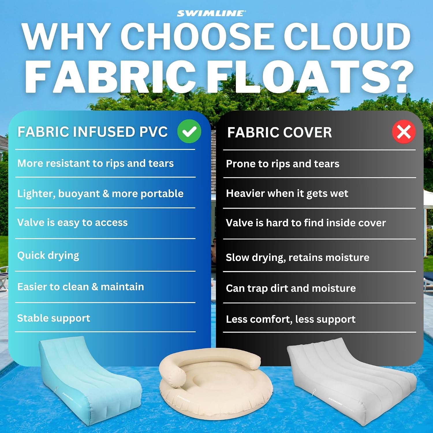 SWIMLINE Original Cloud Chaise Pool Lake Float Lounger Raft for Adults & Kids | Comfortable Fabric Foam Texture for Floating & Backyard Lounging | Connect Multi Floats W/Bungee System (Pack of 6)