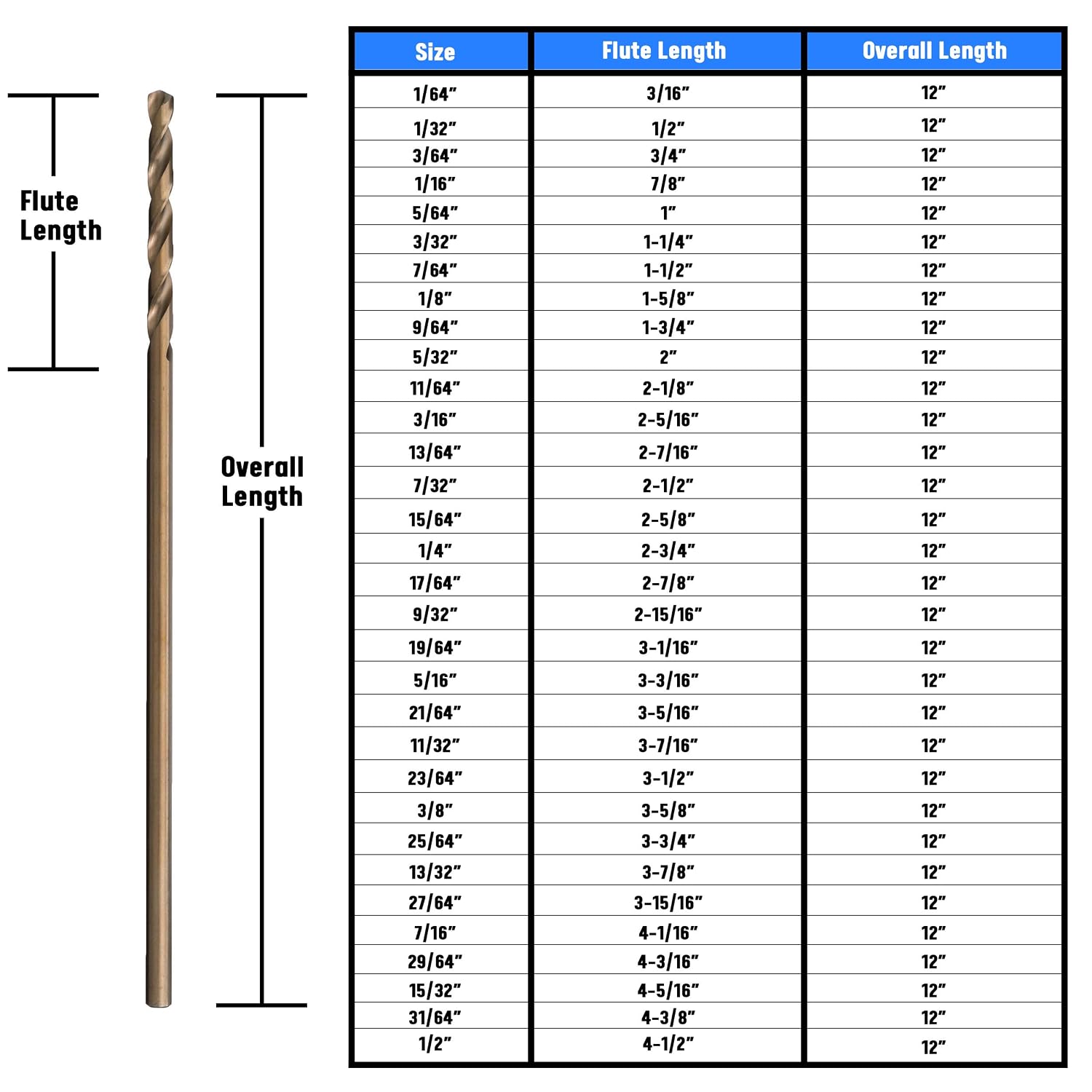 Drill America 15/32' x 12' Cobalt Aircraft Extension Drill Bit (Pack of 6), GLBCO Series