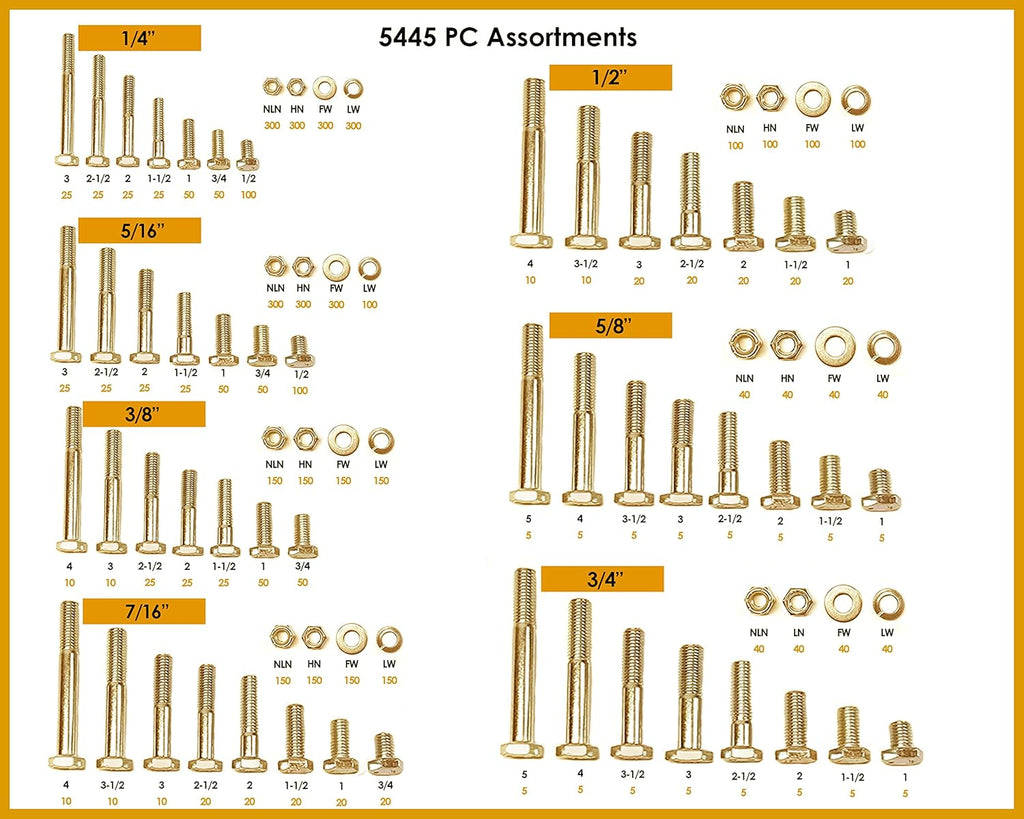 Titan 5,445 pcs Grade 8 Coarse Hardware Assortment Kit with Hex Cap Screws, Hex Nuts, Nylon Locknuts & Washers- Fasteners Only