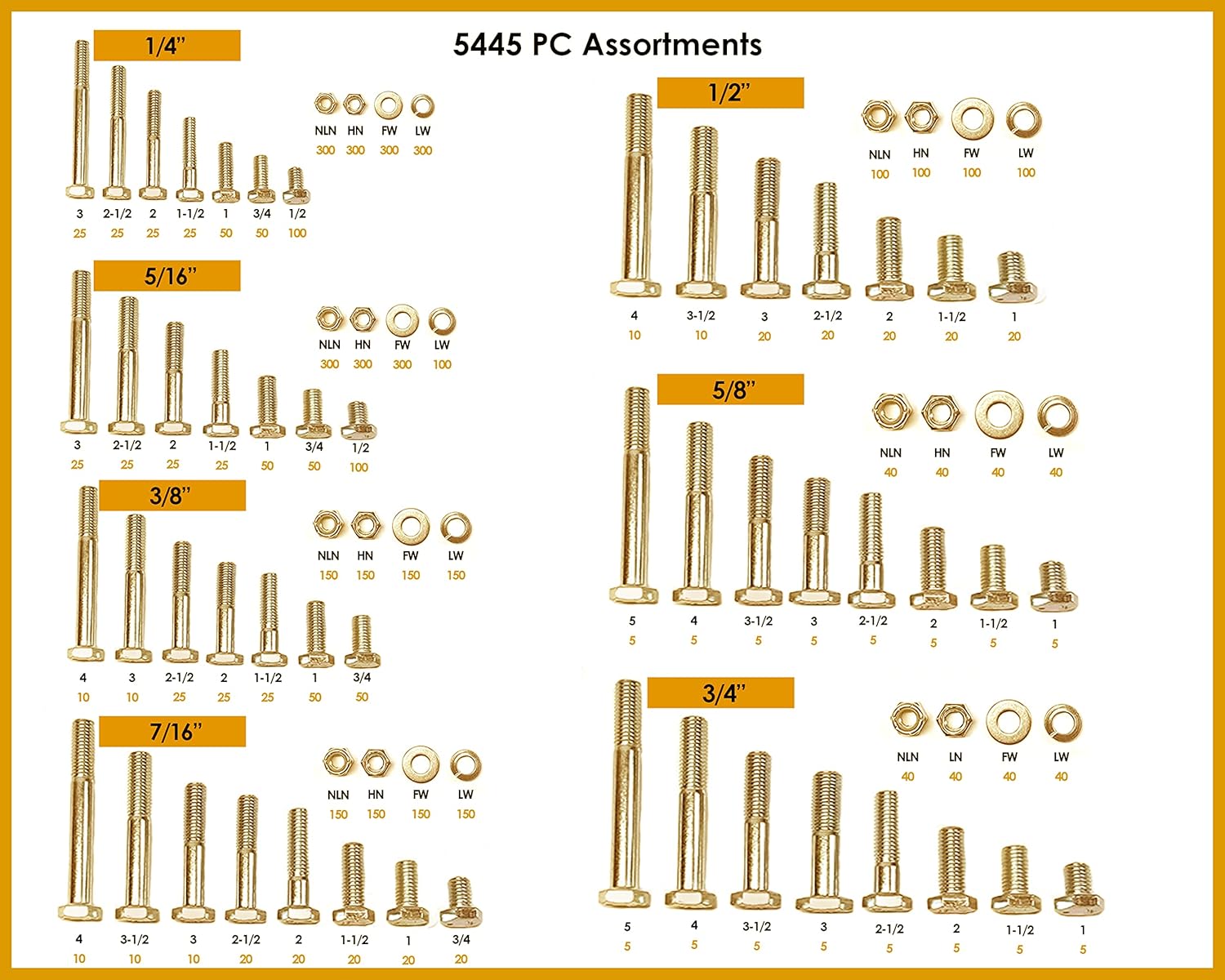Titan 5,445 pcs Grade 8 Coarse Hardware Assortment Kit with Hex Cap Screws, Hex Nuts, Nylon Locknuts & Washers- Fasteners Only