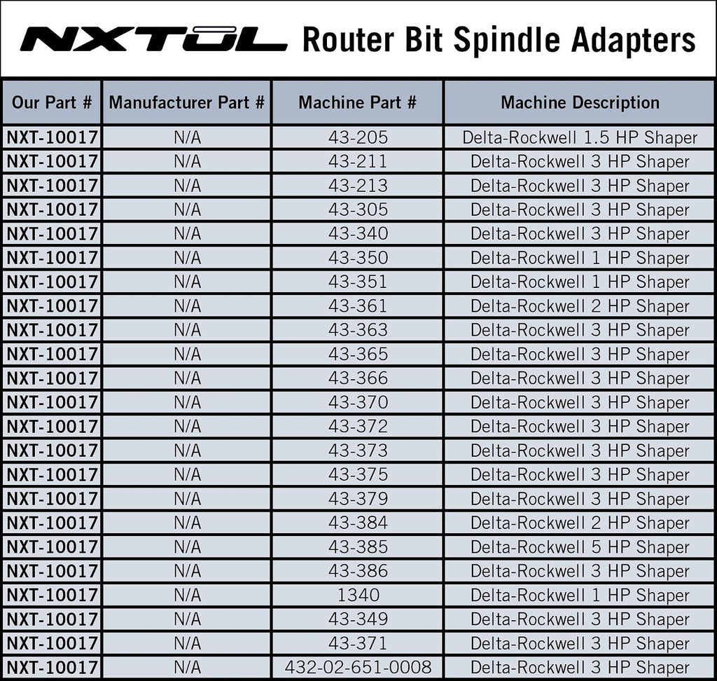 NXT-10017 Router Bit Spindle Adapter for Delta Rockwell 3HP Shapers | Includes 1/4' and 1/2' ER20 collets| No slip, Improved Life, Easy cutter extraction | Made in U.S.A