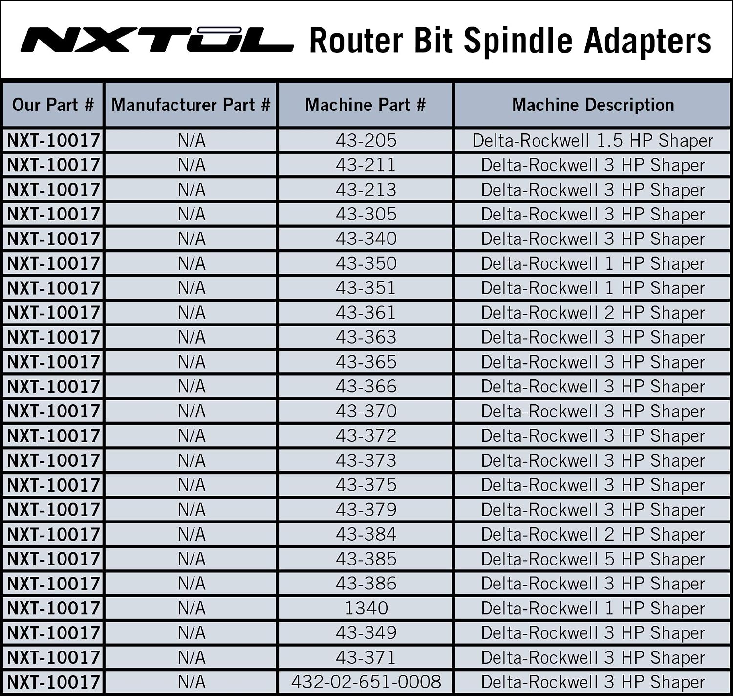 NXT-10017 Router Bit Spindle Adapter for Delta Rockwell 3HP Shapers | Includes 1/4' and 1/2' ER20 collets| No slip, Improved Life, Easy cutter extraction | Made in U.S.A