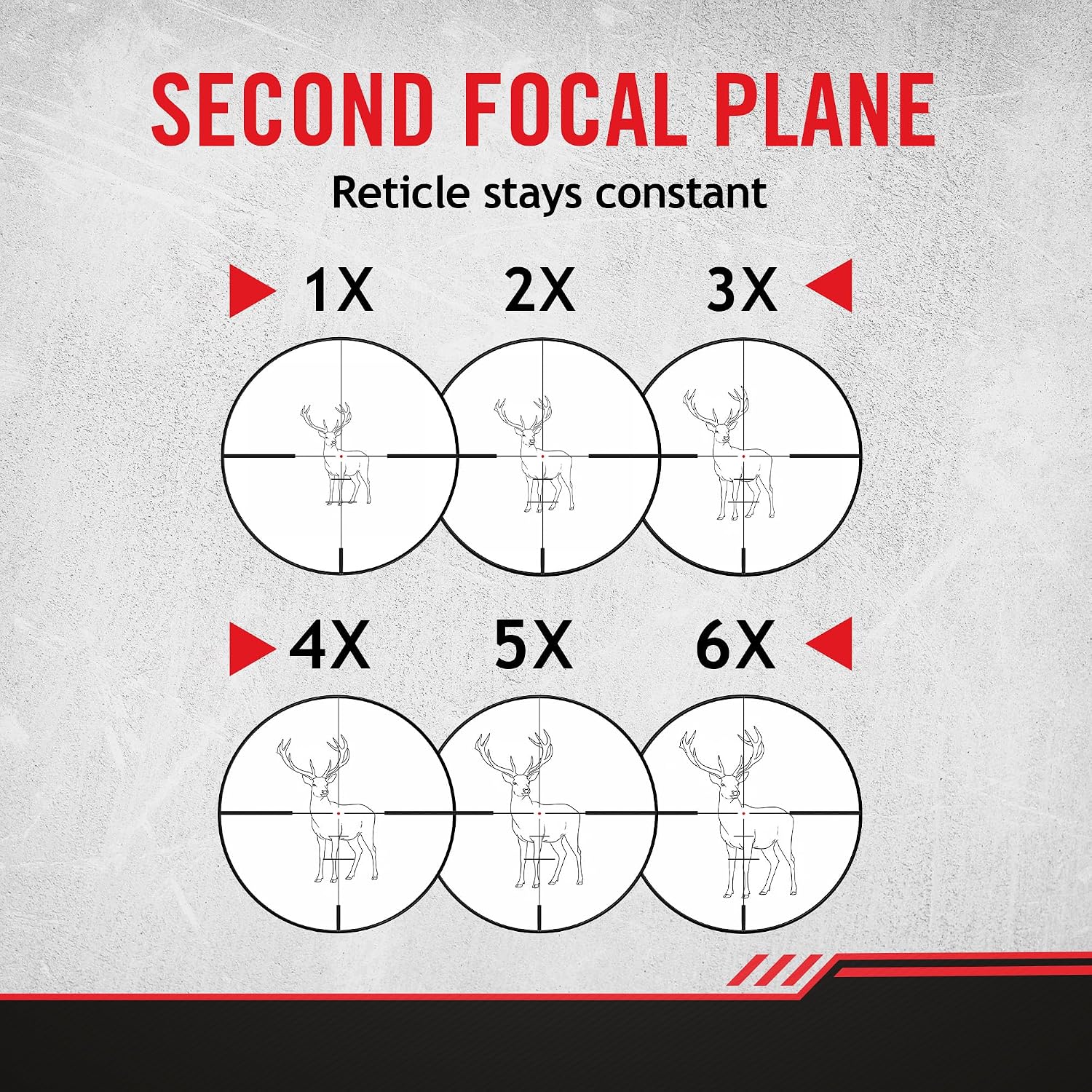 Sightmark Core 2.0 HX Riflescope