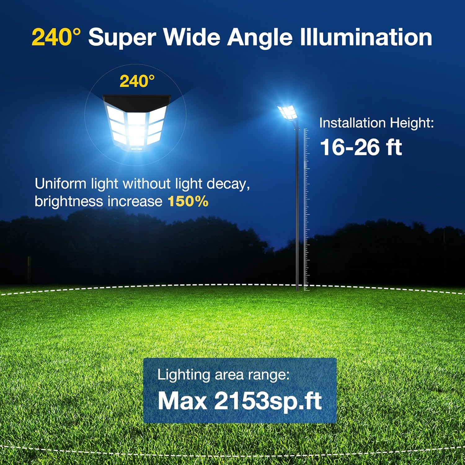 OKPRO 15000W Solar Street Lights Outdoor,Commercial Parking Lot Lights Dusk to Dawn, Waterproof Solar Security Flood Lights with Motion Sensor and Remote for Yard, Highways, Driveway,Farm